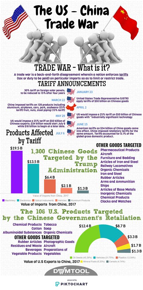 why are the us and china in a trade war